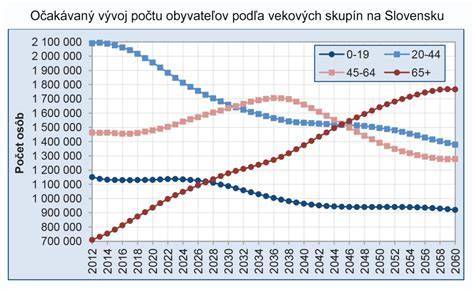 Graf nosnosti a dĺžky paracordu pre ohľaduplné používanie