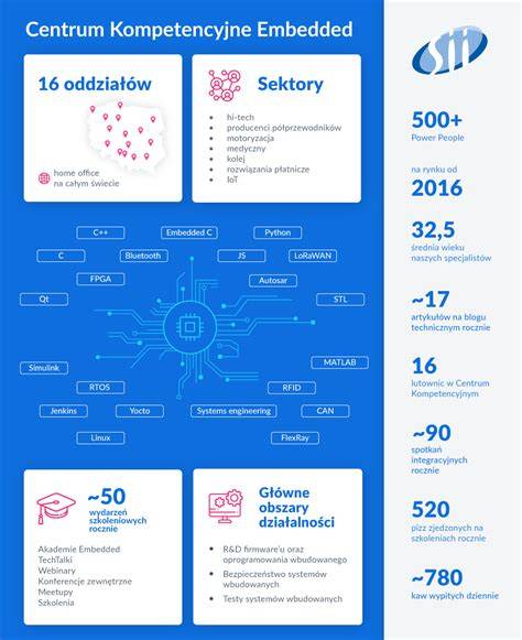 Infografika: Časti a komponenty koženého postroja