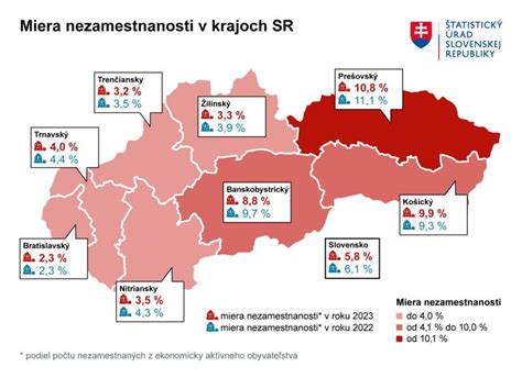 Štatistika úrazov spôsobených psami