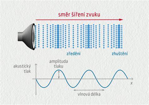 Infografika: Porovnanie režimov výcviku (zvuk, vibrácie, impulz) a jeho využitie v rôznych situáciách