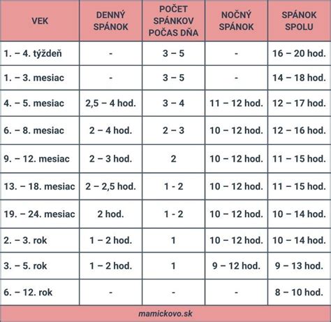 Porovnanie veľkostí granúl pre rôzne plemená