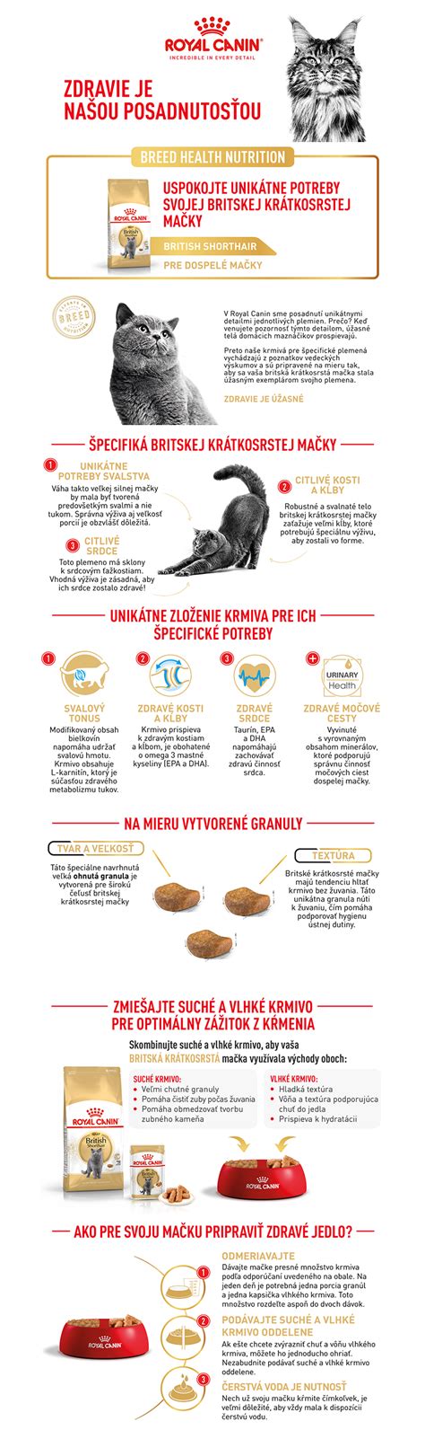 Schéma dávkovania pasty pre krátkosrsté a dlhosrsté mačky