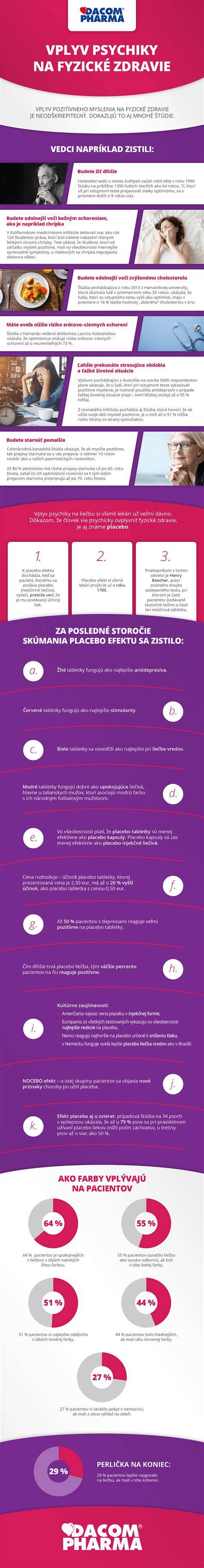 Infografika: Vplyv kontaktu so psom a mačkou na psychické zdravie a riziko úmrtia