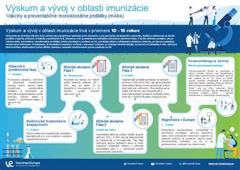 Infografika: Vývoj a potreby šteňaťa