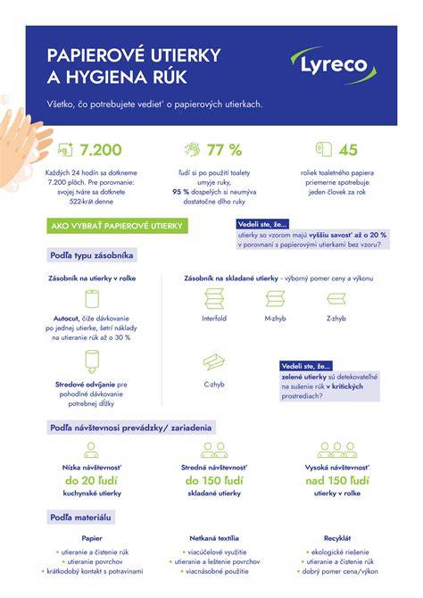 Infografika: Výbava na výcvik a hygiena počas výcvikových víkendov
