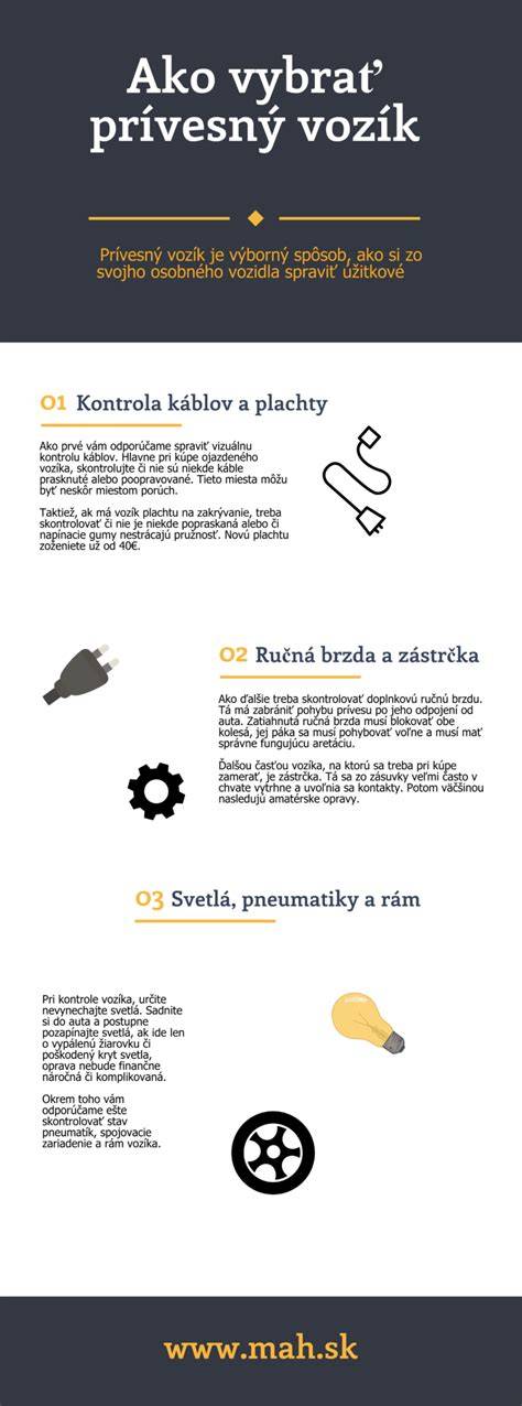 Infografika: Ako vybrať a nainštalovať výstražnú tabuľku