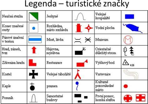 Mapa populárnych výživových značiek pre labradora