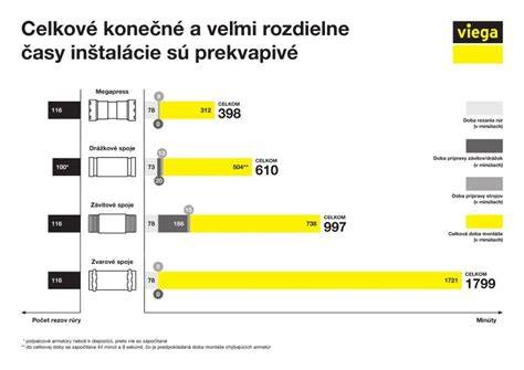 Infografika: porovnanie antiparazitických metód