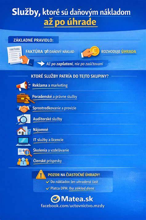 Infografika: Prehľad starostlivosti po narkóze
