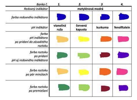 Infografika: Pôvod a farby labradora (čierna, žltá, hnedá) a ich rozdiely