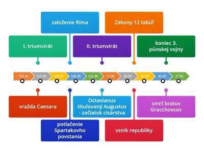 Infografika: Vývoj vesmírnych misií so zvieracími kozmonautmi a časová os jednotlivých krokov