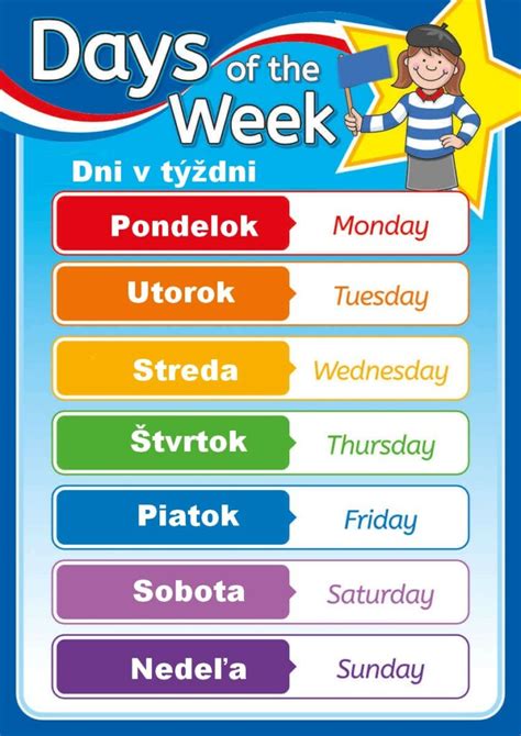 Graf: Rozdelenie účasti dobrovoľníkov podľa dní v týždni