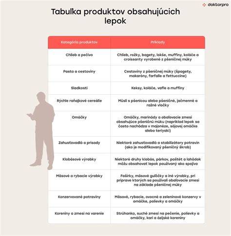 Tabuľka: ukážka produktov a potreby útulku