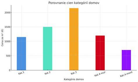Infografika: porovnanie dosahu a typov korekcie u najpoužívanejších modelov