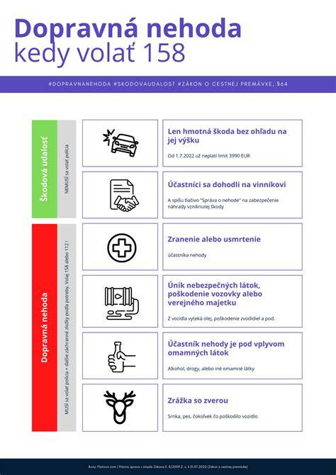 Infografika porovnávajúca štekať vs. brechať: význam, bežné použitie, časovanie