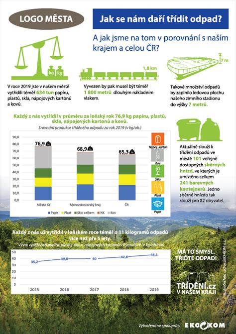Infografika: Vzor veľkosti a proporcií nemeckej dogy vs. bežné domáce prostredie