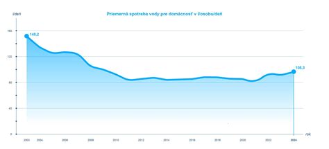 Graf porovnania obsahu vody v suchom a mokrom krmive